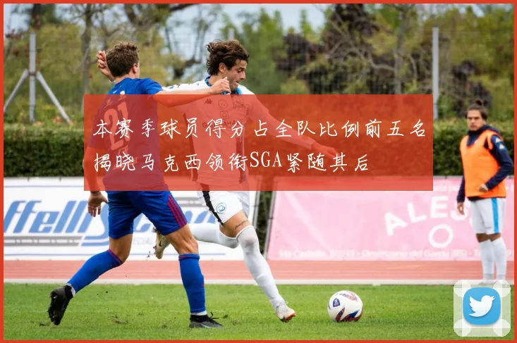 本赛季球员得分占全队比例前五名揭晓马克西领衔SGA紧随其后